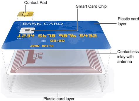 how cado for a smart card read in c|Working and Types of Smart Card .